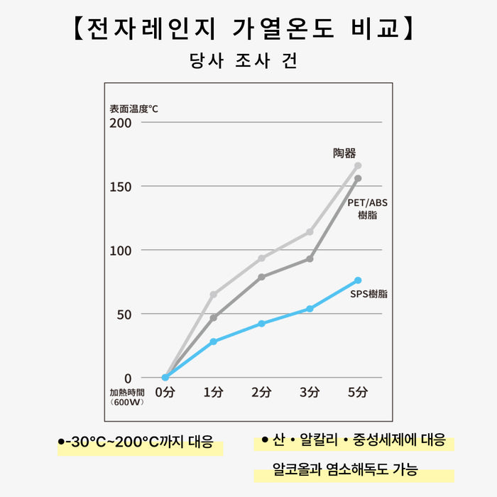 니토리 내열 접시 (S,M)