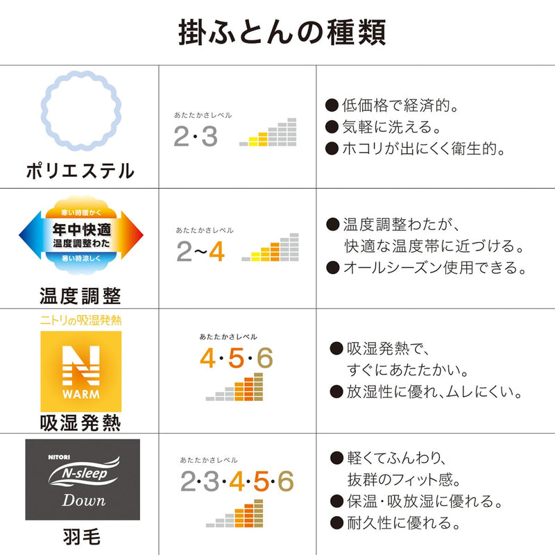 볼륨 이불 (S-D)
