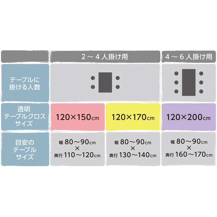 투명 테이블 크로스 M0.3mm120X150