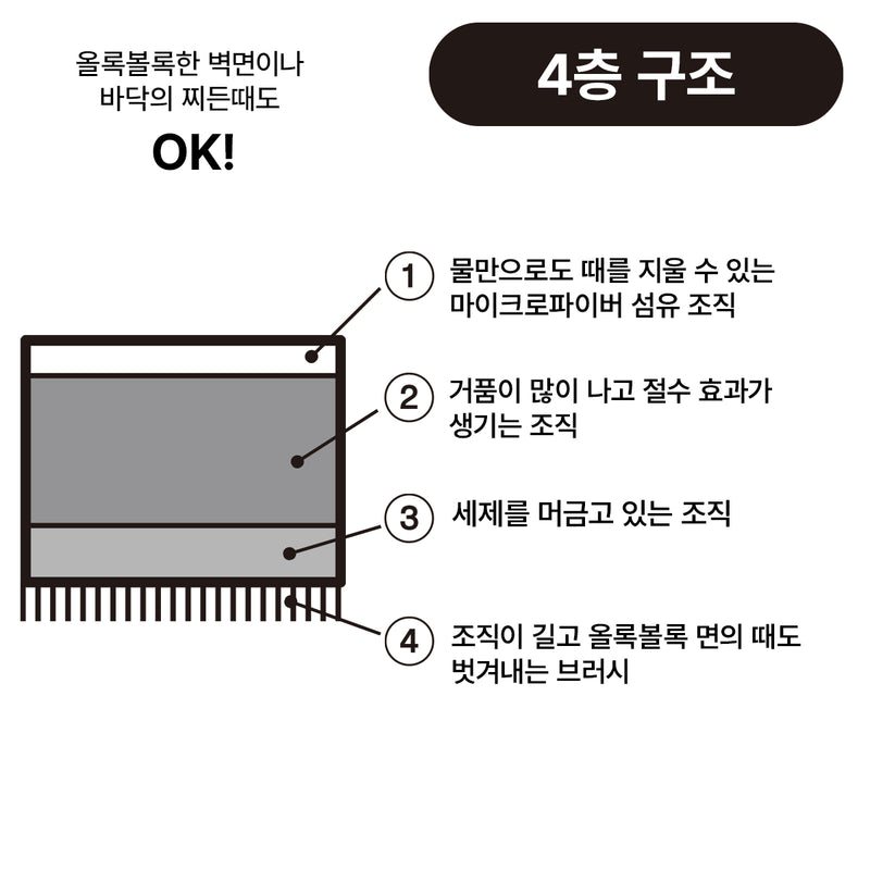 니토리 마이크로파이버 욕실 스펀지