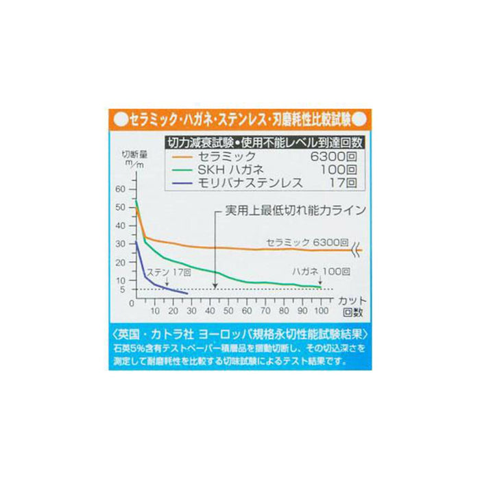 세라믹 식칼 155CMSC-15WB