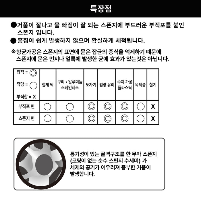 니토리 소프트 스펀지 3P